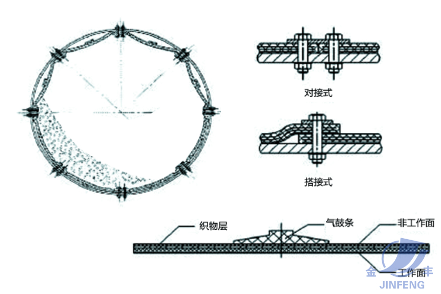 柔性超耐磨自清料圓筒混合機(jī)橡膠襯板